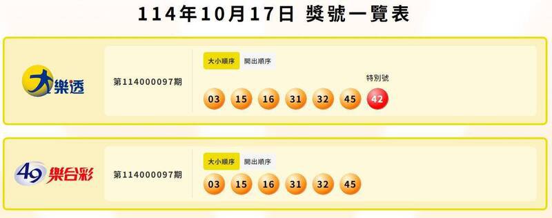大乐透、49乐合彩中奖号码。（撷取自台湾彩券）