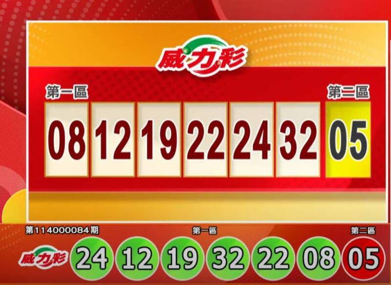 威力彩开奖号码。（撷取自三立iNEWS《全民i彩券》）