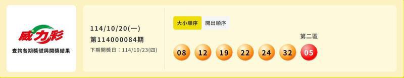 威力彩中奖号码。（撷取自台湾彩券官网）