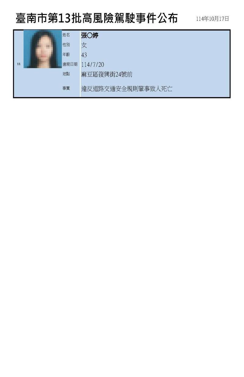 台南市政府公布第13批高风险驾驶名单共11人。（交通局提供）