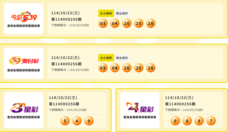今彩539、39乐合彩、3星彩、4星彩中奖号码。（撷取自台彩官网）