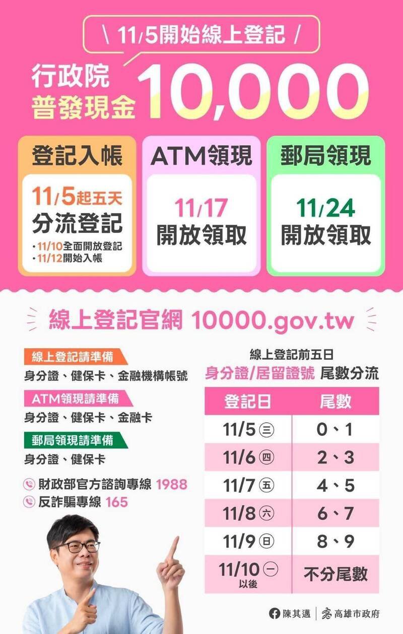 警方加强网路巡逻防堵钓鱼简讯诈骗，并加强宣导。（高市警局提供）