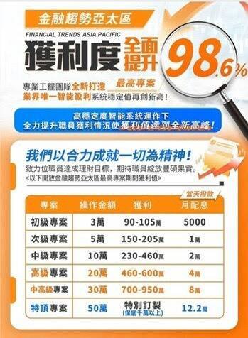 诈团取信被害人编出的高获利投资方案。（警方提供）