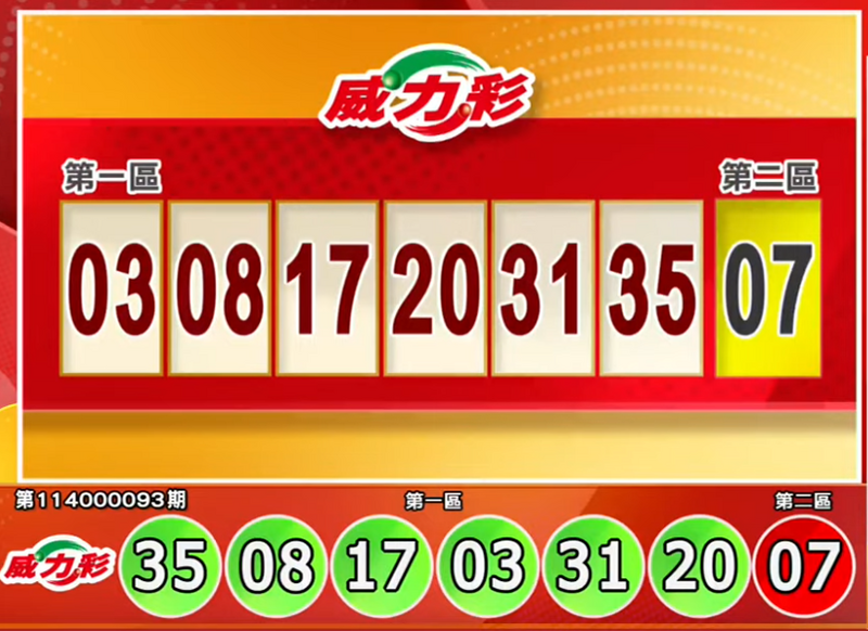 威力彩开奖号码。（撷取自三立iNEWS《全民i彩券》）