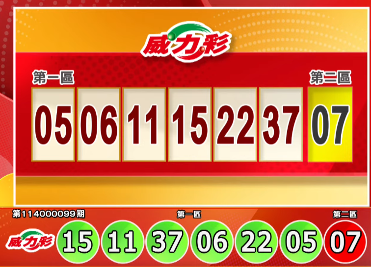 威力彩开奖号码。（撷取自三立iNEWS《全民i彩券》）