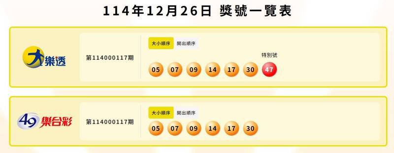 大乐透、49乐合彩中奖号码。（撷取自台彩官网）