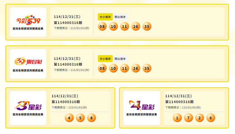 今彩539、39乐合彩、3星彩、4星彩开奖号码。（图翻摄自台湾彩券）
