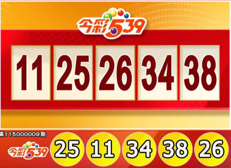 今彩539、39乐合彩中奖号码。（撷取自三立iNEWS《全民i彩券》）
