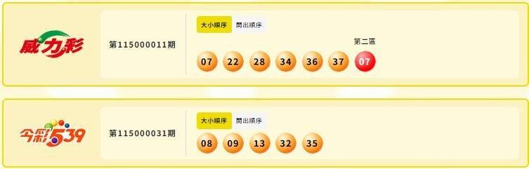 威力彩、今彩539中奖号码。（撷取自台彩官网）