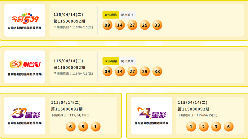 今彩539、39乐合彩、3星彩、4星彩中奖号码。（撷取自台彩官网）