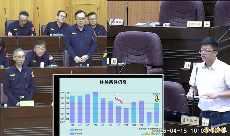 市议员黄家齐质询时提到，民众抱怨接获警方教召通知，还以为是骂骗电话。（记者谢武雄摄）