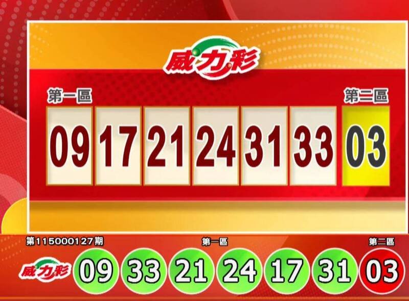 威力彩开奖号码。（撷取自三立iNEWS《全民i彩券》）