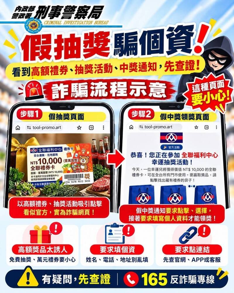 正值蔷琵台风警戒期间，诈团集团仍不忘趁机设局，让假冒「全联福利中心」的万元礼券抽奖广告今天再现踪。（刑事局提供）