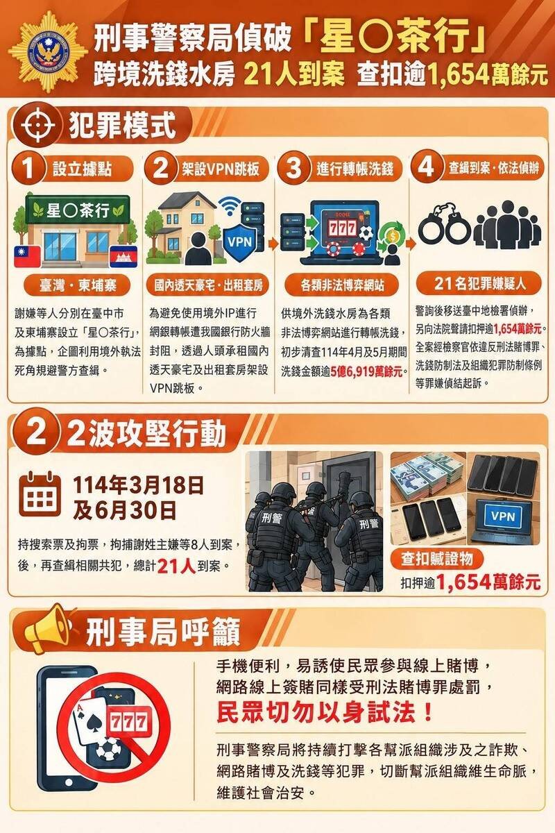 洗钱集团犯案流程图。（记者许国桢翻摄）